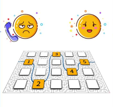 400電話0鍵導航的作用是什么呢？